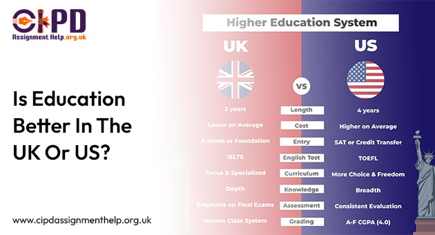 Is Education Better In The UK Or US