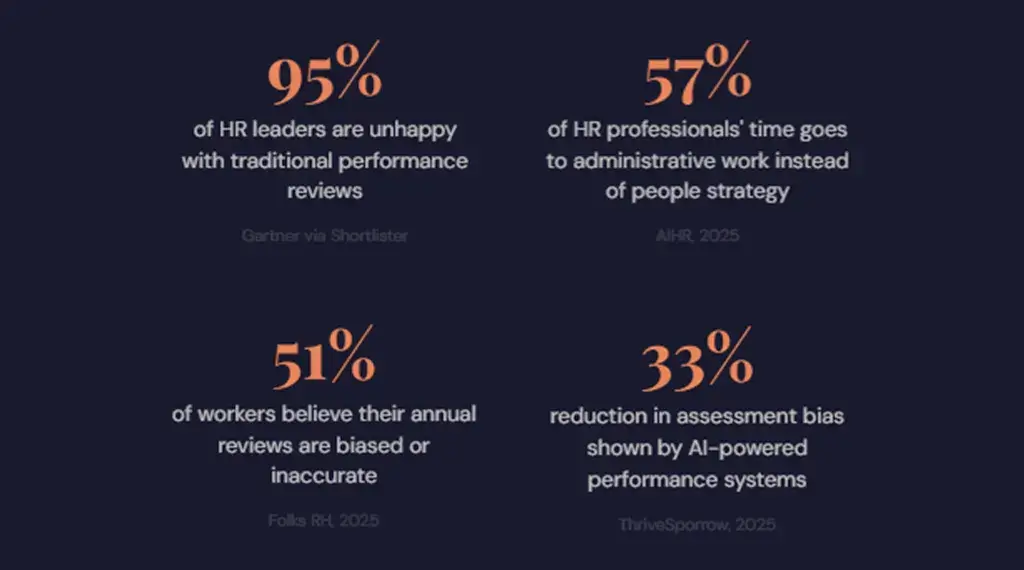 The Performance Review Problem Nobody Talks About